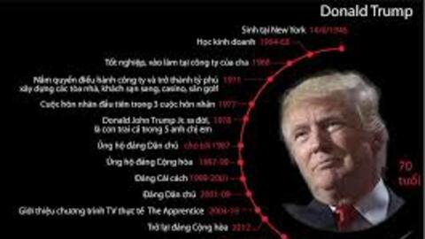 'Thành tựu lịch sử' của ông Trump?