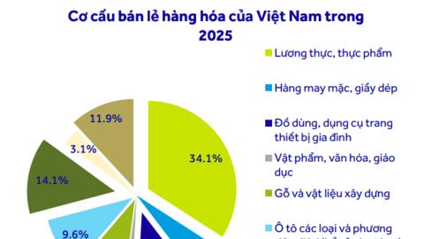 Cổ phiếu bán lẻ trước phép thử lợi nhuận