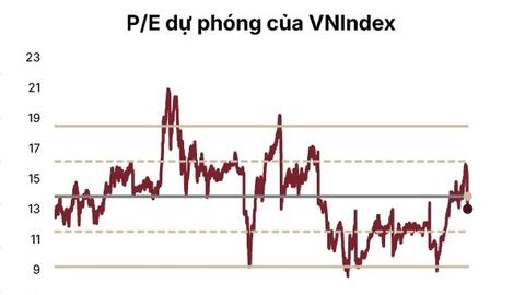 Vượt thử thách đón cơ hội cho thị trường chứng khoán tháng 2/2026