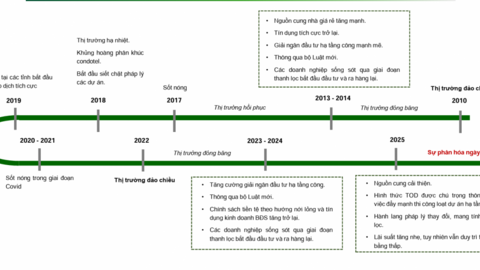 2,94 triệu tỷ đồng dư nợ bất động sản và cuộc sàng lọc danh mục cổ phiếu