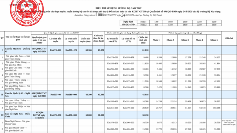 Chấp thuận mức thu phí sử dụng đường bộ trên 5 tuyến cao tốc