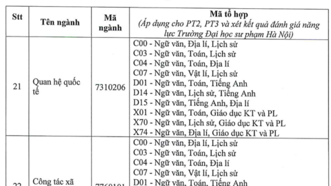 Trường Đại học Thủ Dầu Một tuyển sinh 48 ngành, sử dụng 4 phương thức