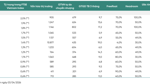 1,7 tỷ USD đổ vào thị trường, cổ phiếu nào sẽ là “nam châm” hút vốn?