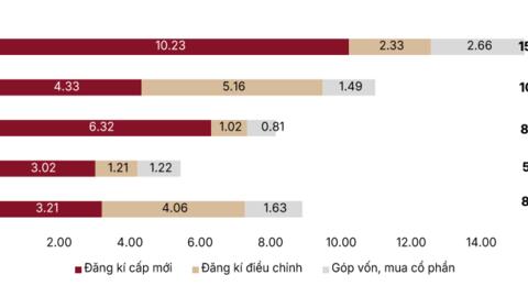 Thị trường chứng khoán tháng 4: Lấy đà, chờ “cú hích” mới