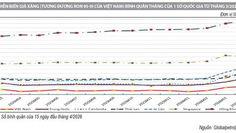 Biến động giá dầu thế giới và những ảnh hưởng tới kinh tế Việt Nam