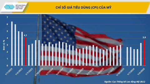 Đồng USD tăng giá và áp lực lạm phát đẩy giá bạc lao dốc‏