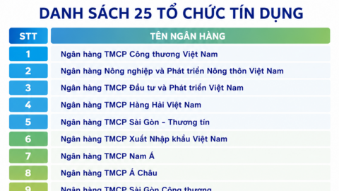 25 ngân hàng được thêm dư địa tín dụng cho nhà ở xã hội, khu công nghiệp