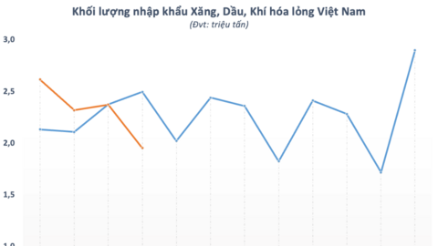 “Điểm nóng” Hormuz và bài toán an ninh năng lượng của Việt Nam