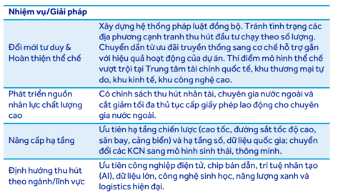 Cổ phiếu nào đón sóng FDI 300 tỷ USD “ăn theo” Nghị quyết số 10-NQ/TW