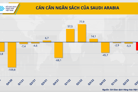 Giá dầu suy yếu trước thềm họp OPEC+, bất ngờ nào có thể xảy ra?