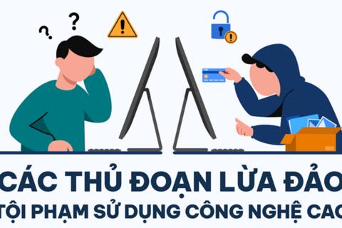Tăng cường thanh tra, kiểm tra việc sử dụng công nghệ cao để lừa đảo