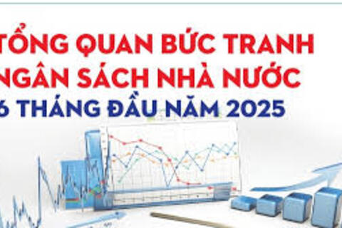 INFOGRAPHIC: Tổng quan ngân sách nhà nước 6 tháng năm 2025