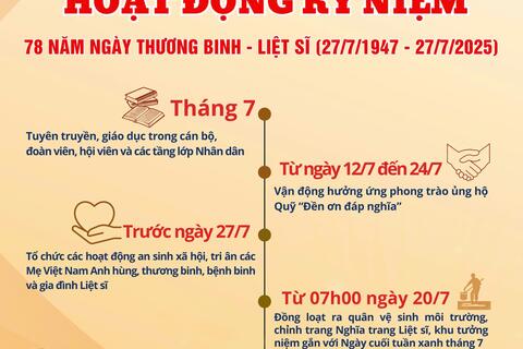 Thủ đô tổ chức nhiều hoạt động thiết thực "Đền ơn đáp nghĩa"