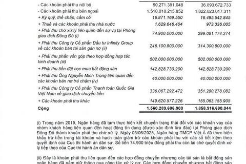 VietABank vẫn đọng vốn tại một dự án phân lô bán nền đất nông nghiệp ở TP HCM