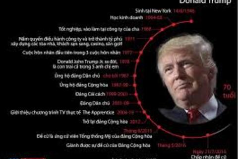 'Thành tựu lịch sử' của ông Trump?