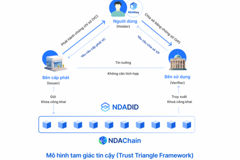 Làm sao để bảo vệ danh tính số cho hơn 100 triệu công dân Việt Nam?