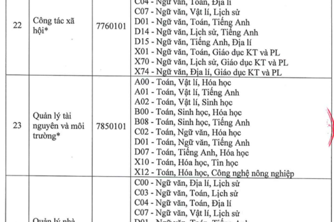 Trường Đại học Thủ Dầu Một tuyển sinh 48 ngành, sử dụng 4 phương thức