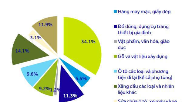 Cổ phiếu bán lẻ trước phép thử lợi nhuận