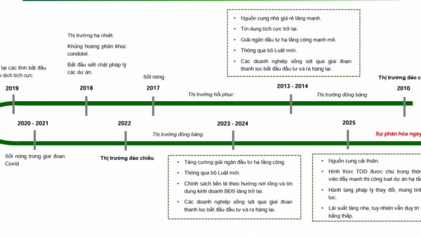 2,94 triệu tỷ đồng dư nợ bất động sản và cuộc sàng lọc danh mục cổ phiếu