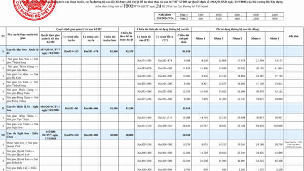 Chấp thuận mức thu phí sử dụng đường bộ trên 5 tuyến cao tốc