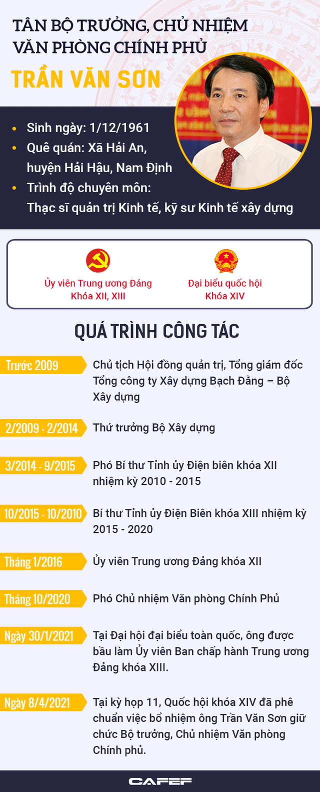 Infographic: Chân dung tân Bộ trưởng, Chủ nhiệm Văn phòng Chính phủ Trần Văn Sơn - Ảnh 1. Infographic: Chân dung tân Bộ trưởng, Chủ nhiệm Văn phòng Chính phủ Trần Văn Sơn - Ảnh 1.