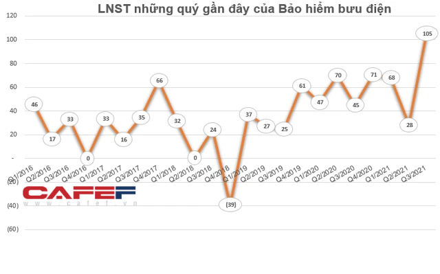 Những phiên đấu giá nghìn tỷ gây chú ý tại HNX năm 2021 - Ảnh 2.