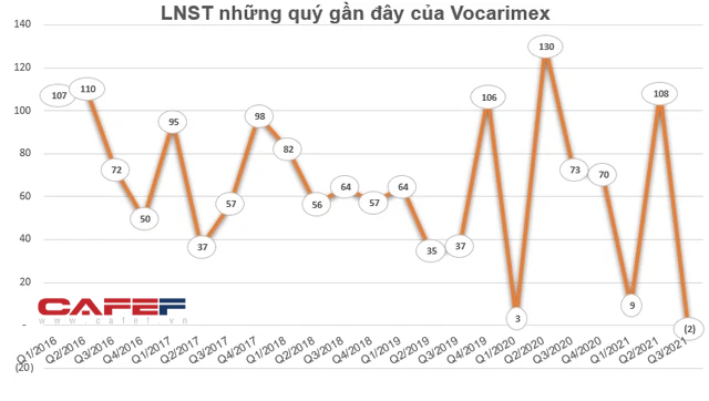 Những phiên đấu giá nghìn tỷ gây chú ý tại HNX năm 2021 - Ảnh 3.