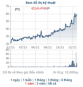 Những phiên đấu giá nghìn tỷ gây chú ý tại HNX năm 2021 - Ảnh 1.