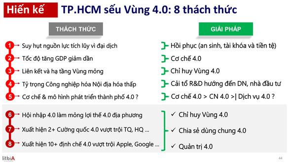 Xây dựng TP.HCM làm sếu vùng 4.0 - Ảnh 2.