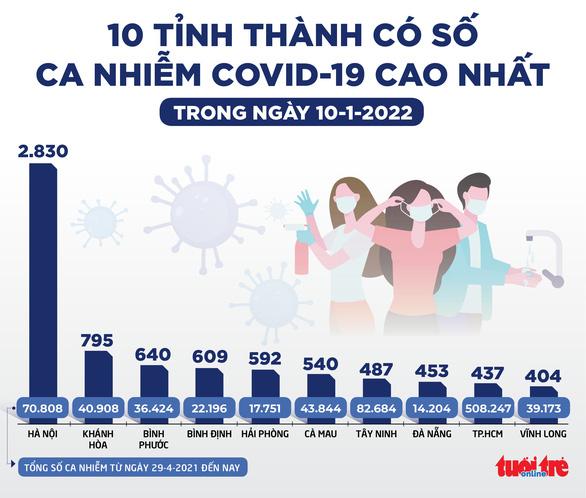 Tin sáng 11-1: Giải thể Bệnh viện điều trị COVID-19 Hóc Môn; phân bổ hơn 400.000 liều Molnupiravir - Ảnh 2.