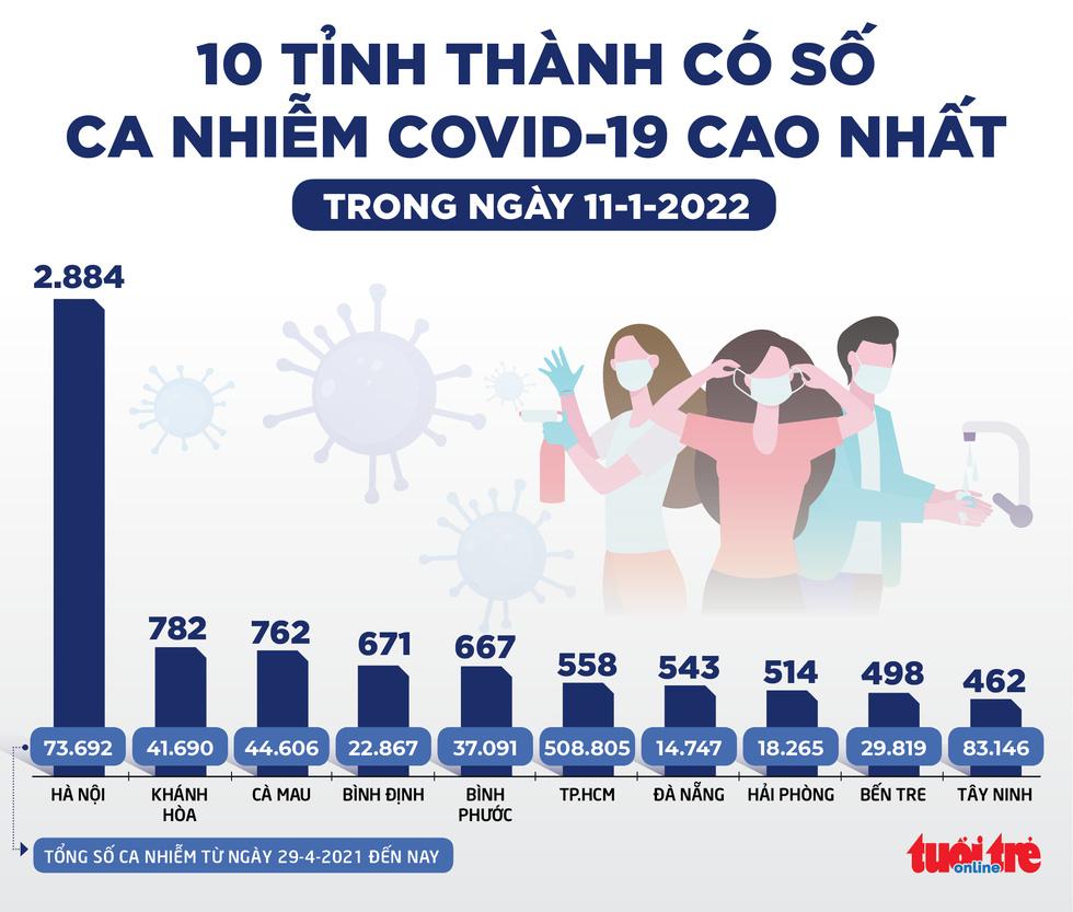 Tin sáng 12-1: Nhiều di chứng hậu COVID-19, kể cả nhẹ; Hải Dương: dự tiệc cưới phải xét nghiệm - Ảnh 2.