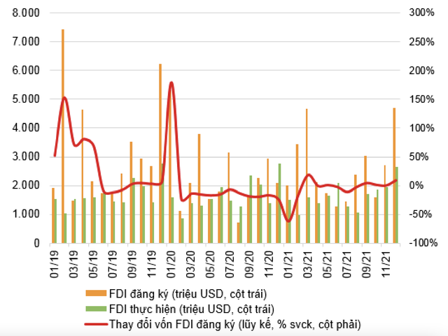 Điểm lại loạt dự án FDI lớn vào Việt Nam năm 2021: Ngành nào hút nhiều vốn nhất? - Ảnh 1.