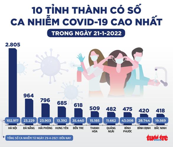 Tin sáng 22-1: Nhiều biến chứng lạ hậu COVID-19; 20,9% ca mắc và 82% ca tử vong là người trên 50 - Ảnh 2.