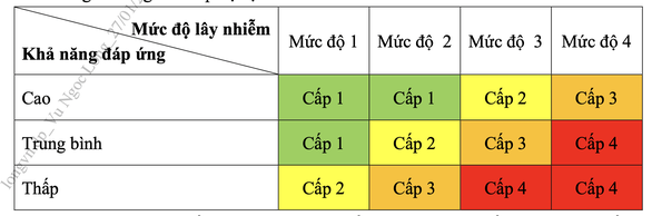 Bộ Y tế ban hành hướng dẫn mới về cấp độ dịch, cả nước sẽ là vùng xanh - Ảnh 4.