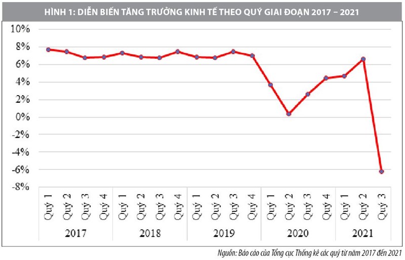 Tình hình kinh tế Việt Nam năm 2021 và triển vọng trong năm 2022 - Ảnh 1