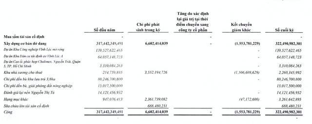 Công ty mẹ của tương ớt Cholimex báo lãi tăng 39% trong quý 4/2021 mặc dù doanh thu giảm - Ảnh 3. Công ty mẹ của tương ớt Cholimex báo lãi tăng 39% trong quý 4/2021 mặc dù doanh thu giảm - Ảnh 3.