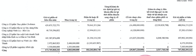 Công ty mẹ của tương ớt Cholimex báo lãi tăng 39% trong quý 4/2021 mặc dù doanh thu giảm - Ảnh 2. Công ty mẹ của tương ớt Cholimex báo lãi tăng 39% trong quý 4/2021 mặc dù doanh thu giảm - Ảnh 2.