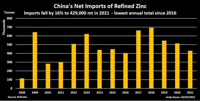 Xuất - nhập khẩu kim loại của Trung Quốc năm 2021 bùng nổ một cách bất thường - Ảnh 4.