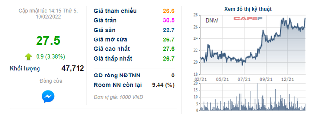 Chứng khoán năm 2022 dự báo nhiều sóng gió, lộ diện một nhóm cổ phiếu trú ẩn an toàn đang âm thầm nổi sóng - Ảnh 1.