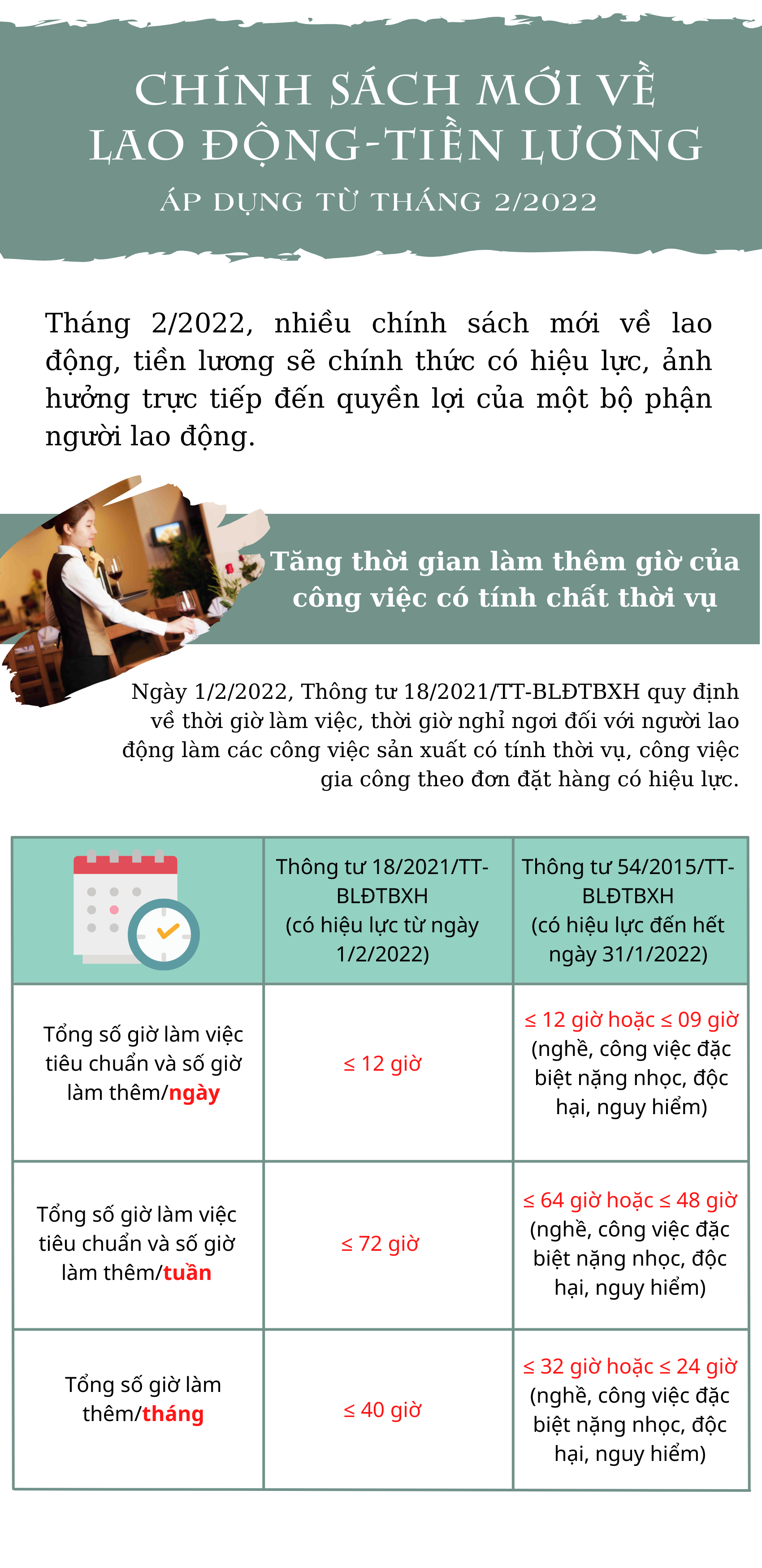 Một số chính sách mới về lao động - tiền lương áp dụng từ tháng 2/2022 - Ảnh 1