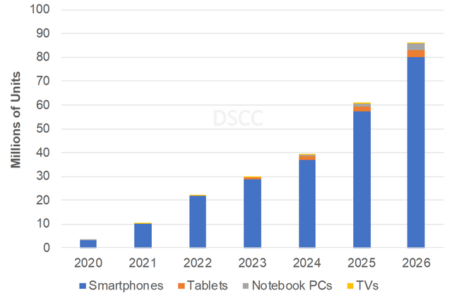 Samsung chiếm 96% thị trường smartphone màn hình gập toàn cầu Q4/2021 - Ảnh 3.