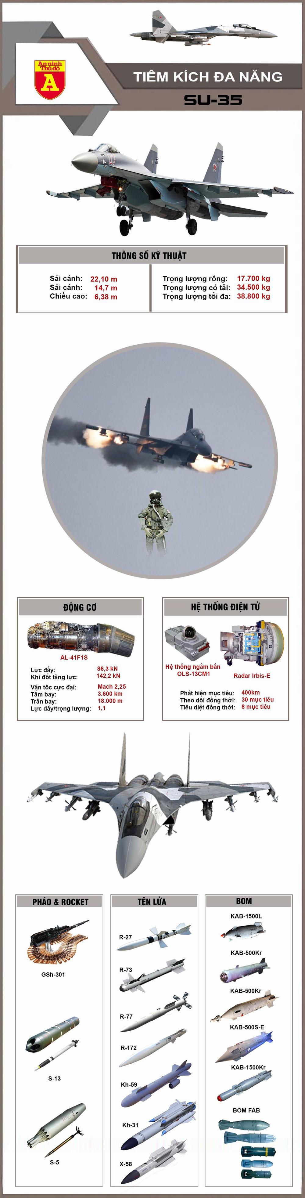 Nga đưa Su-35 vào tham chiến tại Ukraine - Ảnh 1