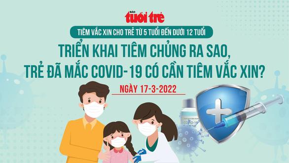 Trẻ từng là F0 có cần tiêm vắc xin, khi nào tiêm cho trẻ 5-12 tuổi? - Ảnh 1.