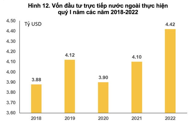 TOP 10 tỉnh thành hút vốn FDI trong 3 tháng đầu năm: Hà Nội, Bắc Ninh, Đồng Nai... đều không lọt danh sách này - Ảnh 1.