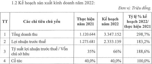 IDICO đặt kế hoạch lợi nhuận lên đến 2.333 tỷ đồng, tham vọng mở rộng quỹ đất KCN thêm 3.000ha, - Ảnh 1.