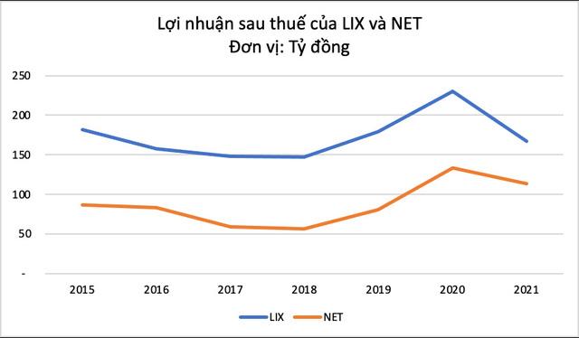 Về tay MASAN, NET thay da đổi thịt? - Ảnh 2.