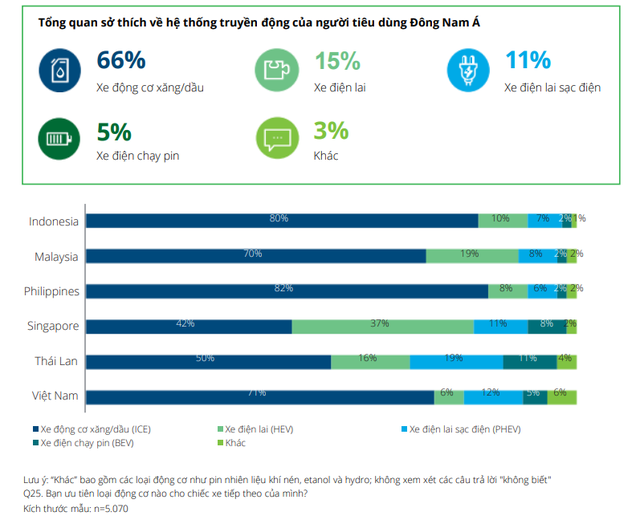 Nếu giá điện đắt như giá xăng thì người Việt Nam có mua ô tô điện nữa không? Người Singapore, Thái Lan thì sao? - Ảnh 1.