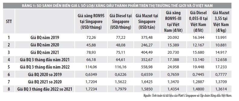 Diễn biến thị trường xăng dầu và một số đề xuất nhằm hoàn thiện chính sách điều hành giá xăng dầu ở Việt Nam - Ảnh 3