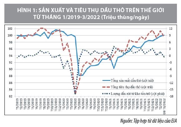 Diễn biến thị trường xăng dầu và một số đề xuất nhằm hoàn thiện chính sách điều hành giá xăng dầu ở Việt Nam - Ảnh 1