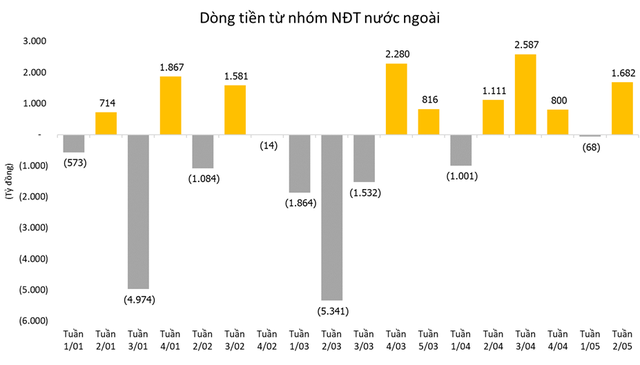 Góc nhìn chuyên gia: Thị trường sẽ ra sao sau khi VN-Index mất mốc 1.200 điểm? - Ảnh 3.